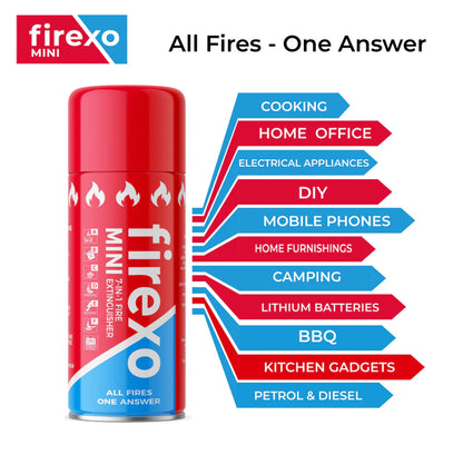 Extintor Mini Firexo para TODOS LOS FUEGOS